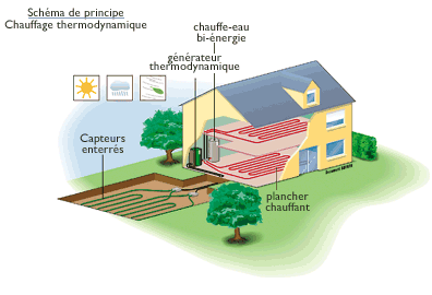 La géothermie